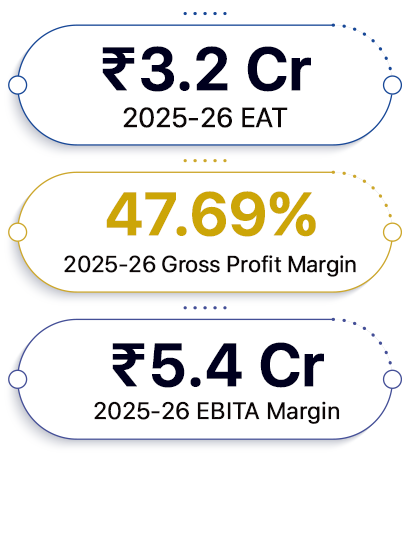 Financial metrics: ₹3.2 Cr EAT, 47.69% Gross Profit Margin, ₹5.4 Cr EBITA Margin for 2025-26